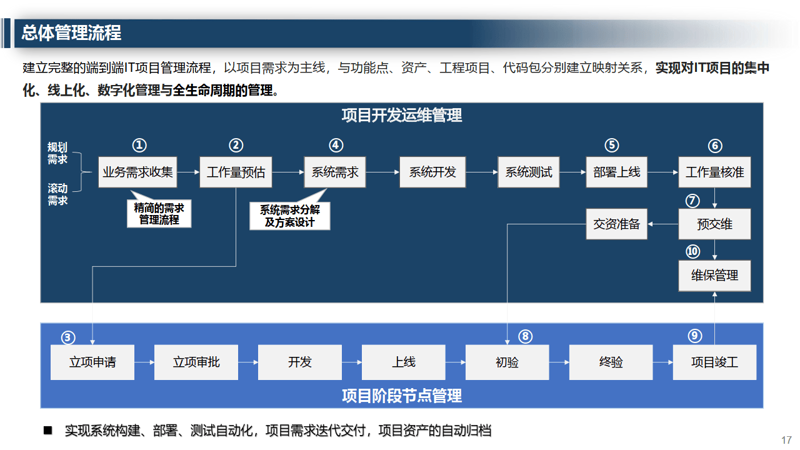 网络安全证书：一把打开数字安全大门的钥匙