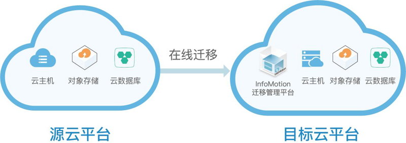 网络安全证书的重要性你真的了解吗？