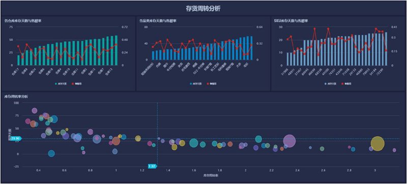 云计算技术在2018年的应用与发展