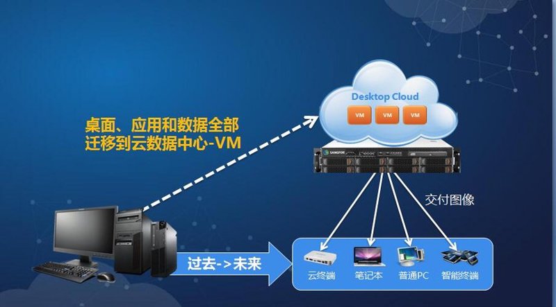 云计算技术的应用正在改变企业的业务模式和员工的工作方式。随着信息技术的不断发展,越来越多的人开始关注云计算在职场中的角色及其带来的就业机会。