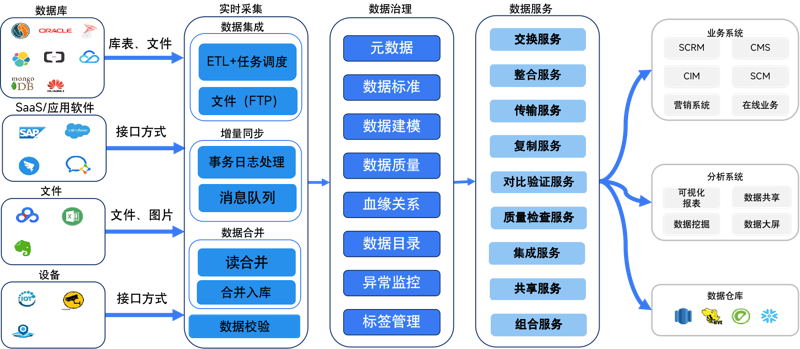 IT咨询师周报：2018年第37期