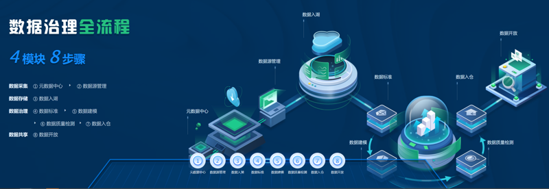 信息技术服务管理体系（ITSMS）：企业信息化的钥匙