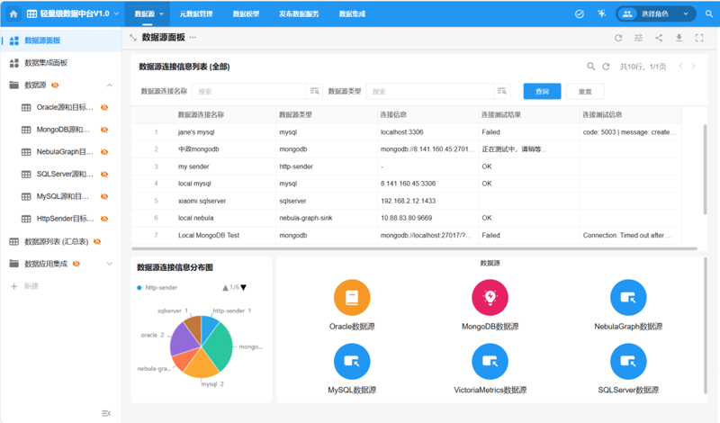 信息技术服务管理体系：企业信息化建设的加速器