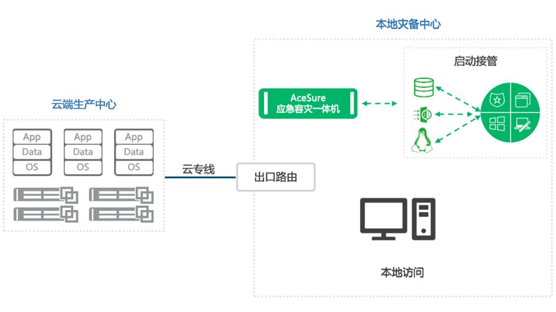 信息技术服务管理体系（ITSM）：六大优势解析