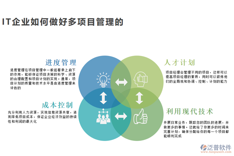 云计算:未来就业趋势与技术应用概览